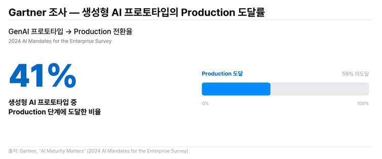 41%그래프.png