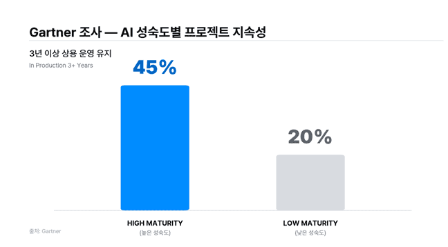 45%그래프.png