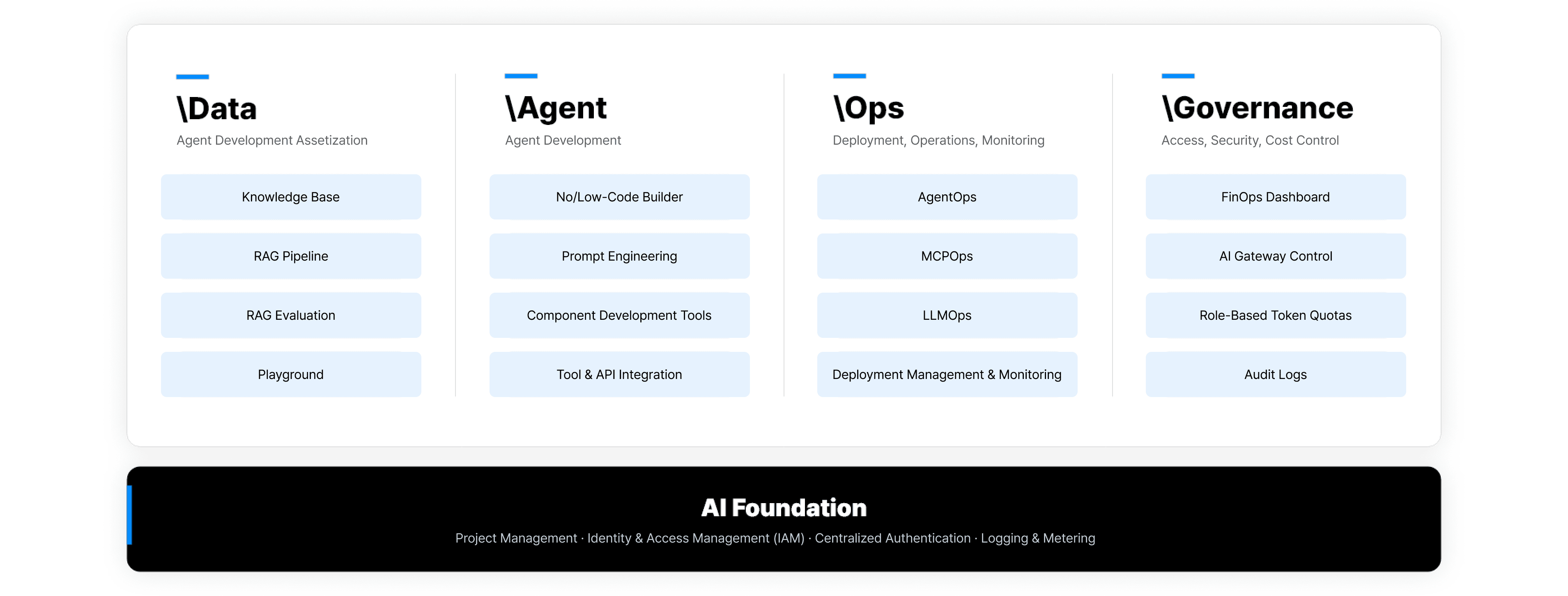 The Enterprise AI OS: Expanding Operations & Governance on Existing Infrastructure