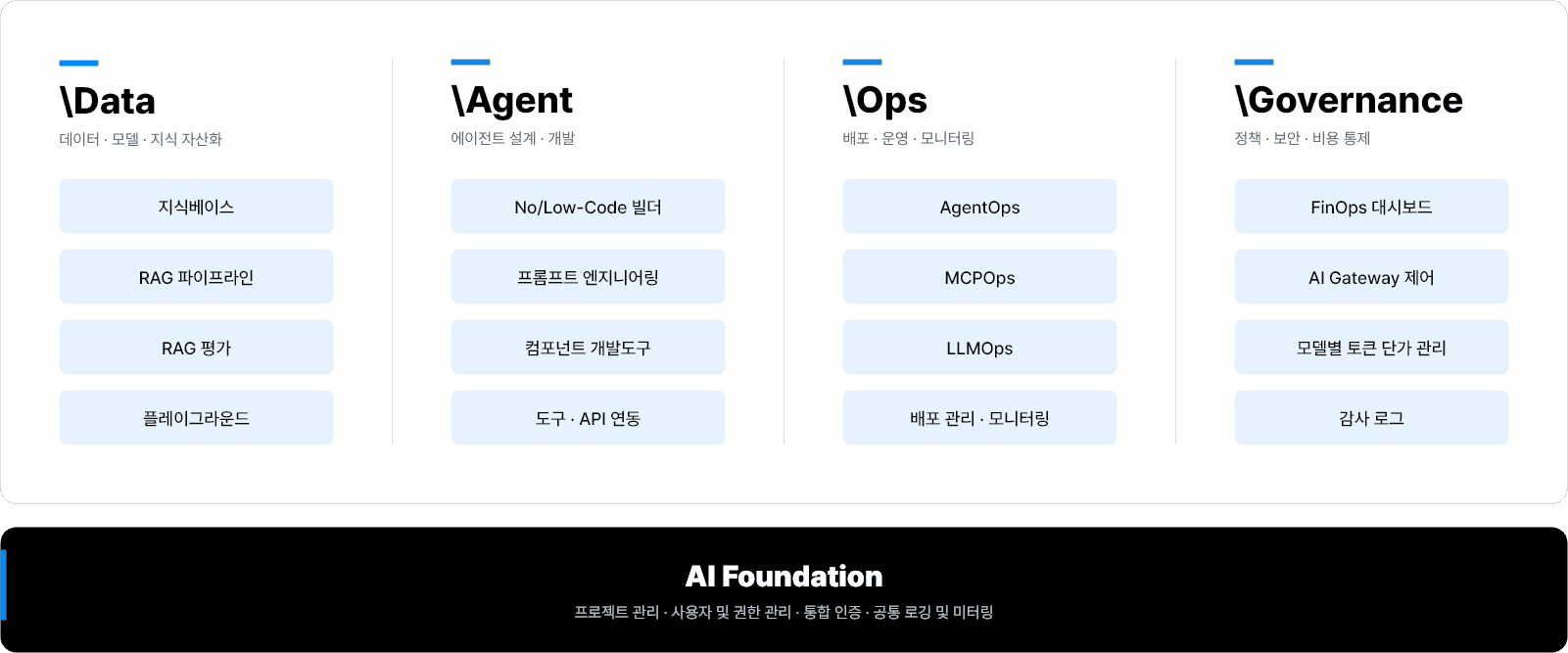 [이미지] AIR Studio v3_Architecture.png