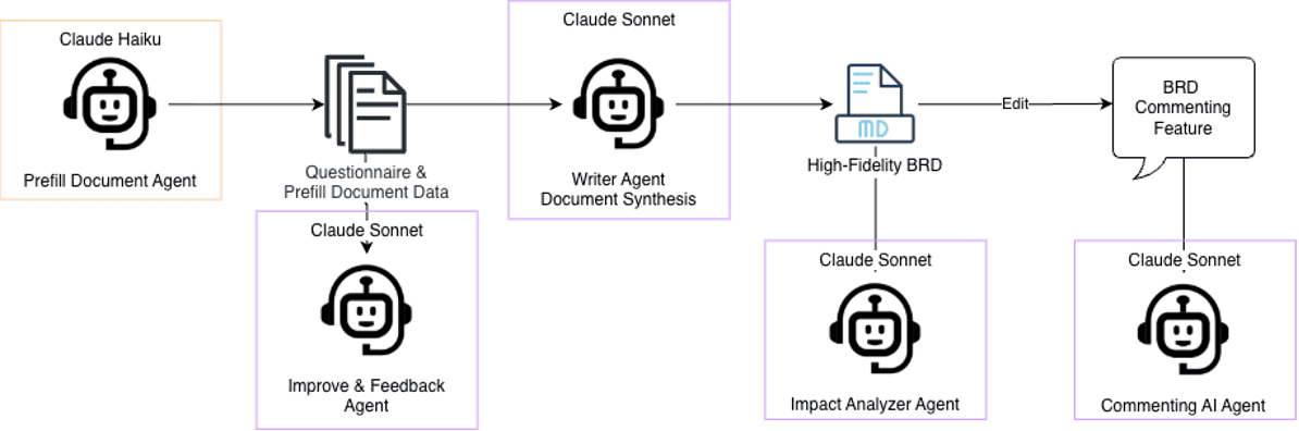 Application flow + modular agent architecture.png
