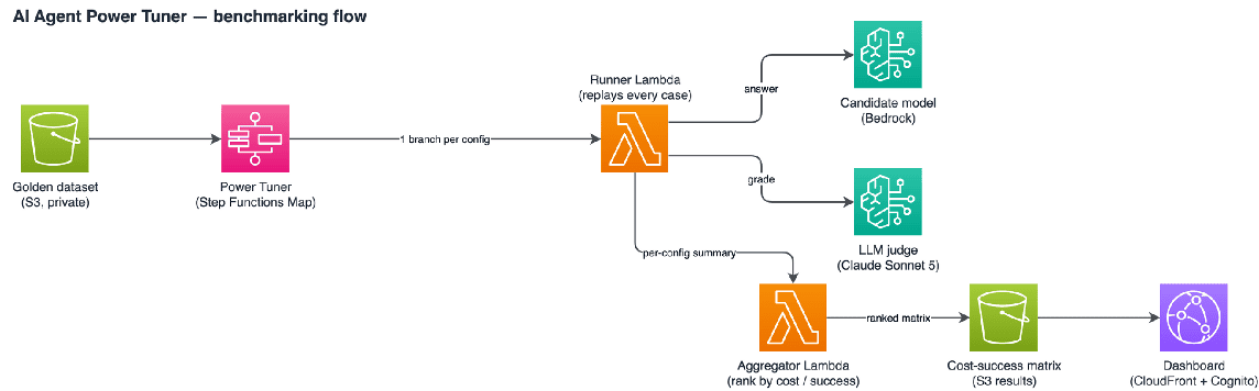 Benchmarking flow.png