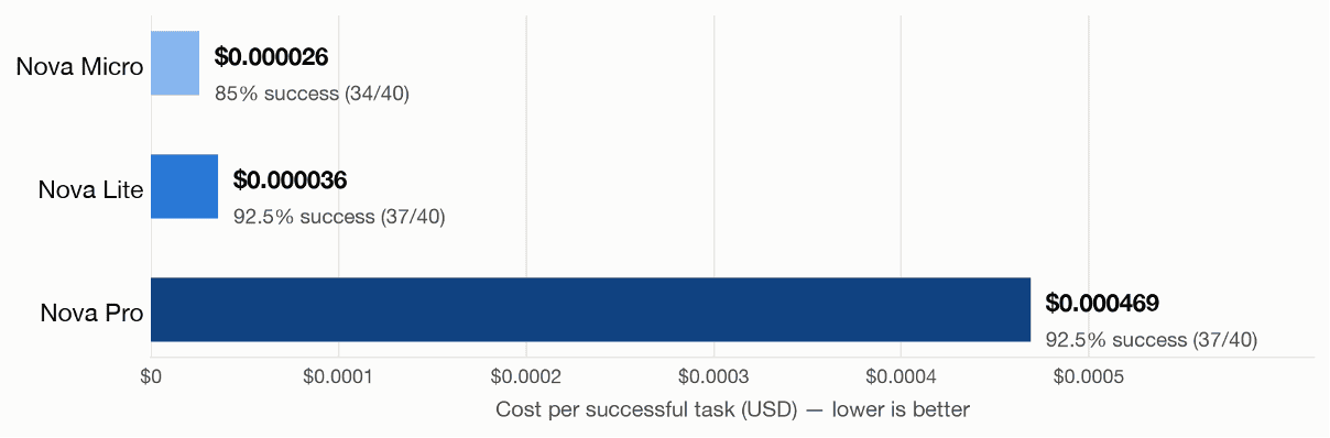 Cost per successful task-1.png