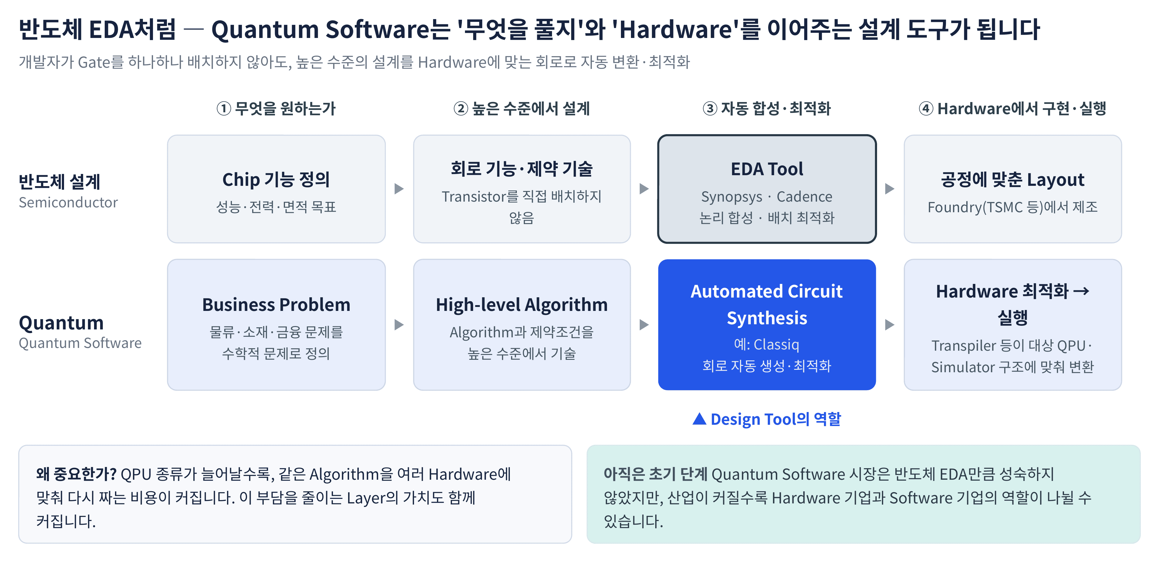 EDA_Quantum_Software.png