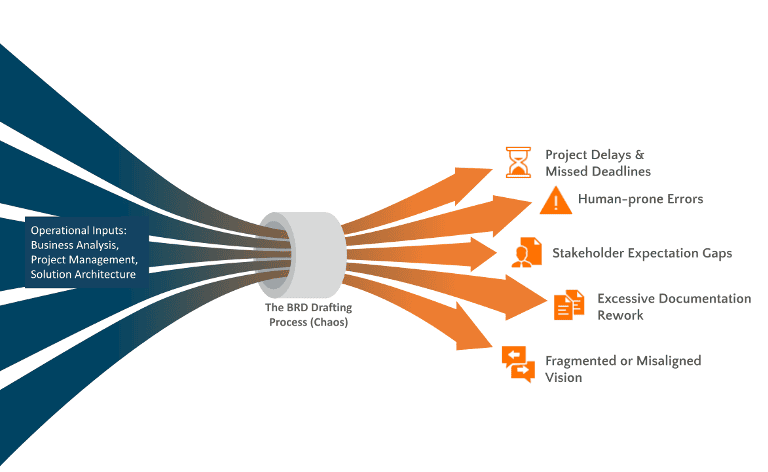 Image 1 - BRD Drafting Process.png