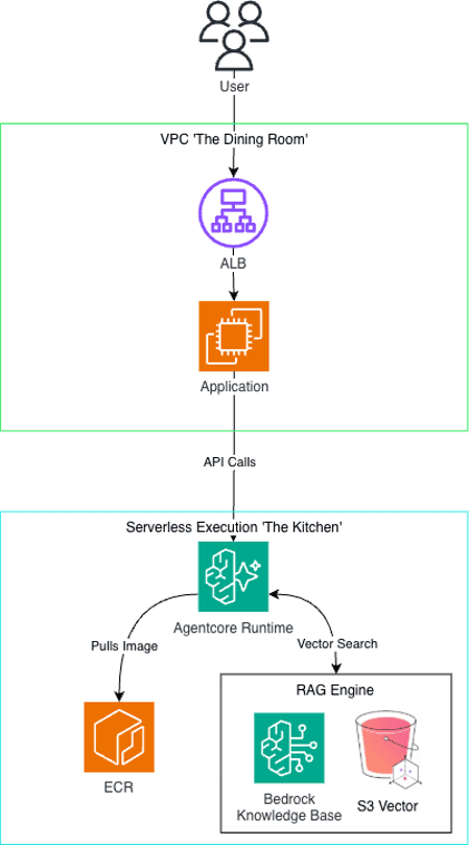 Image 2 - Visual of the Application.png