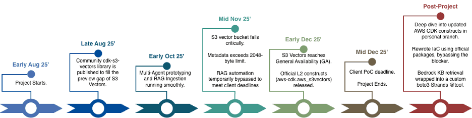 Image 4 - Project Timeline.png