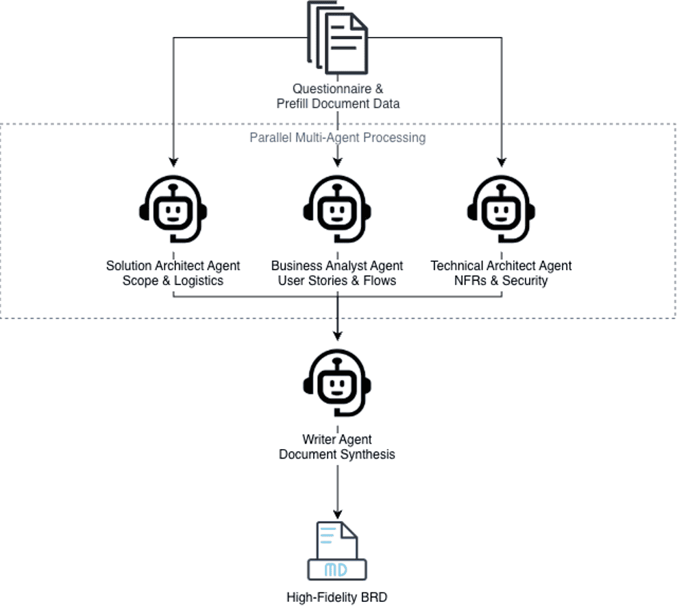 Initial multi-agent Strands graph orchestration architecture.png