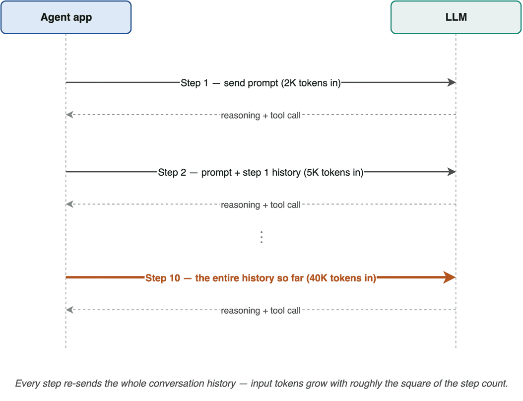 Input token growth.png