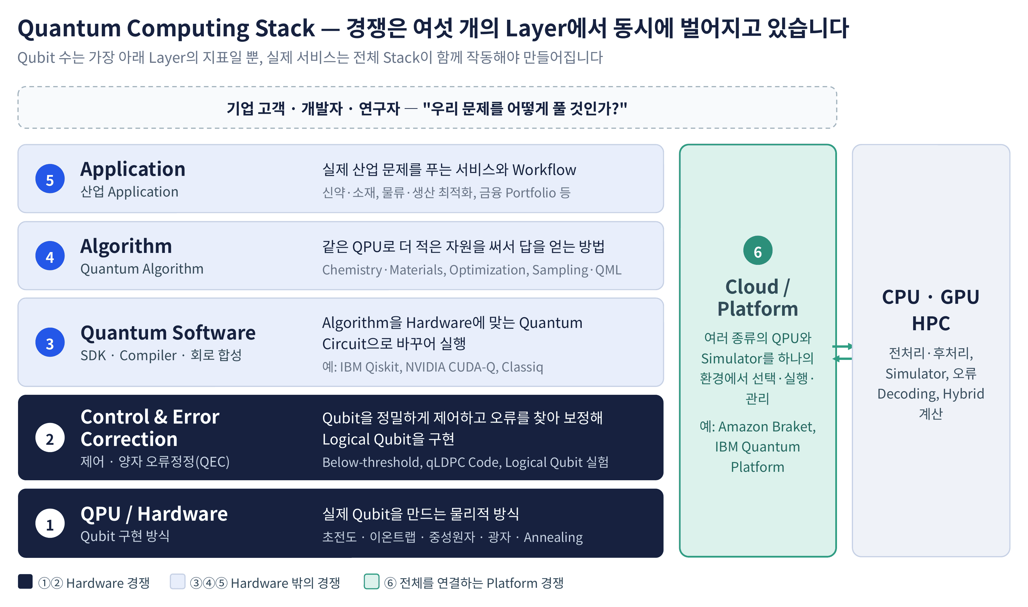 Quantum_Computing_Stack.png