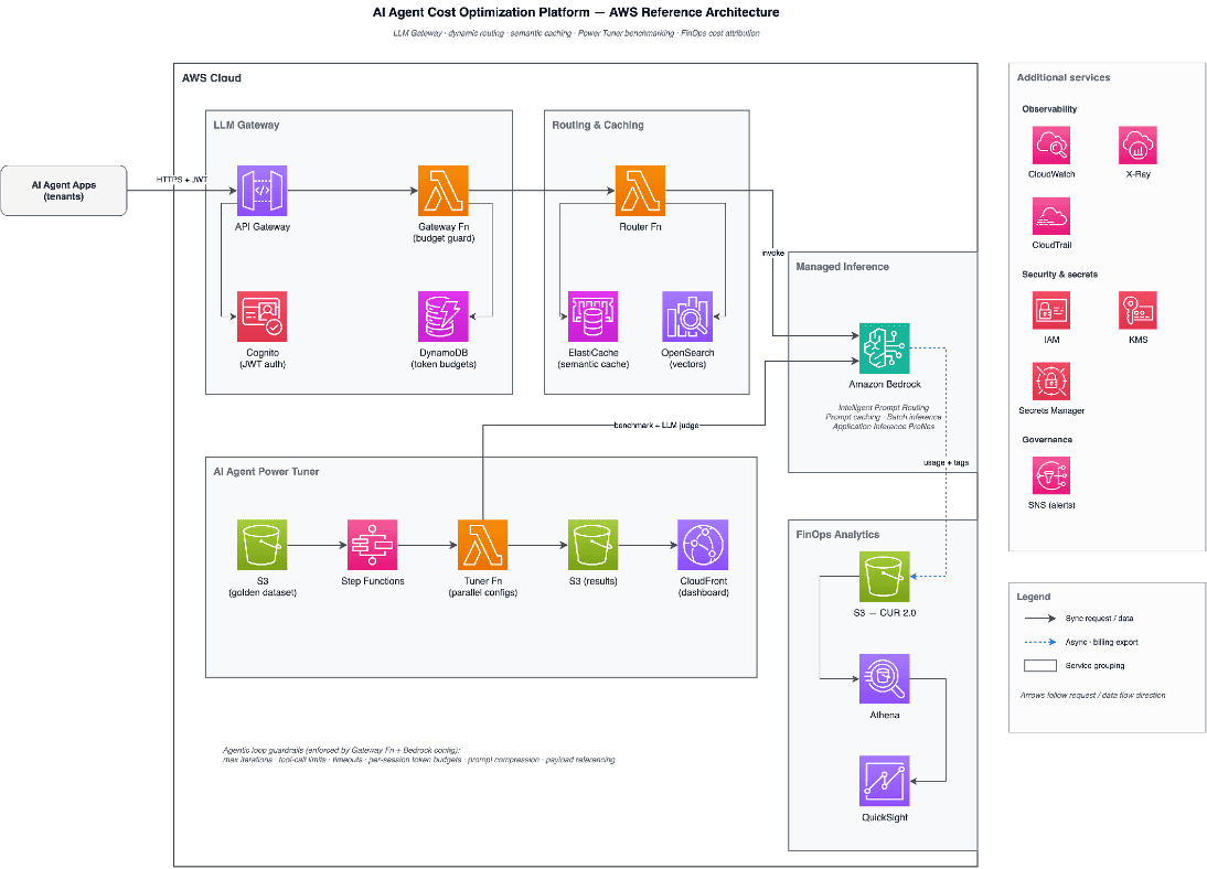 Reference architecture.png