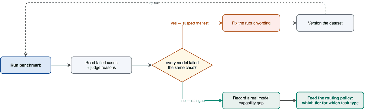 The calibration loop.png