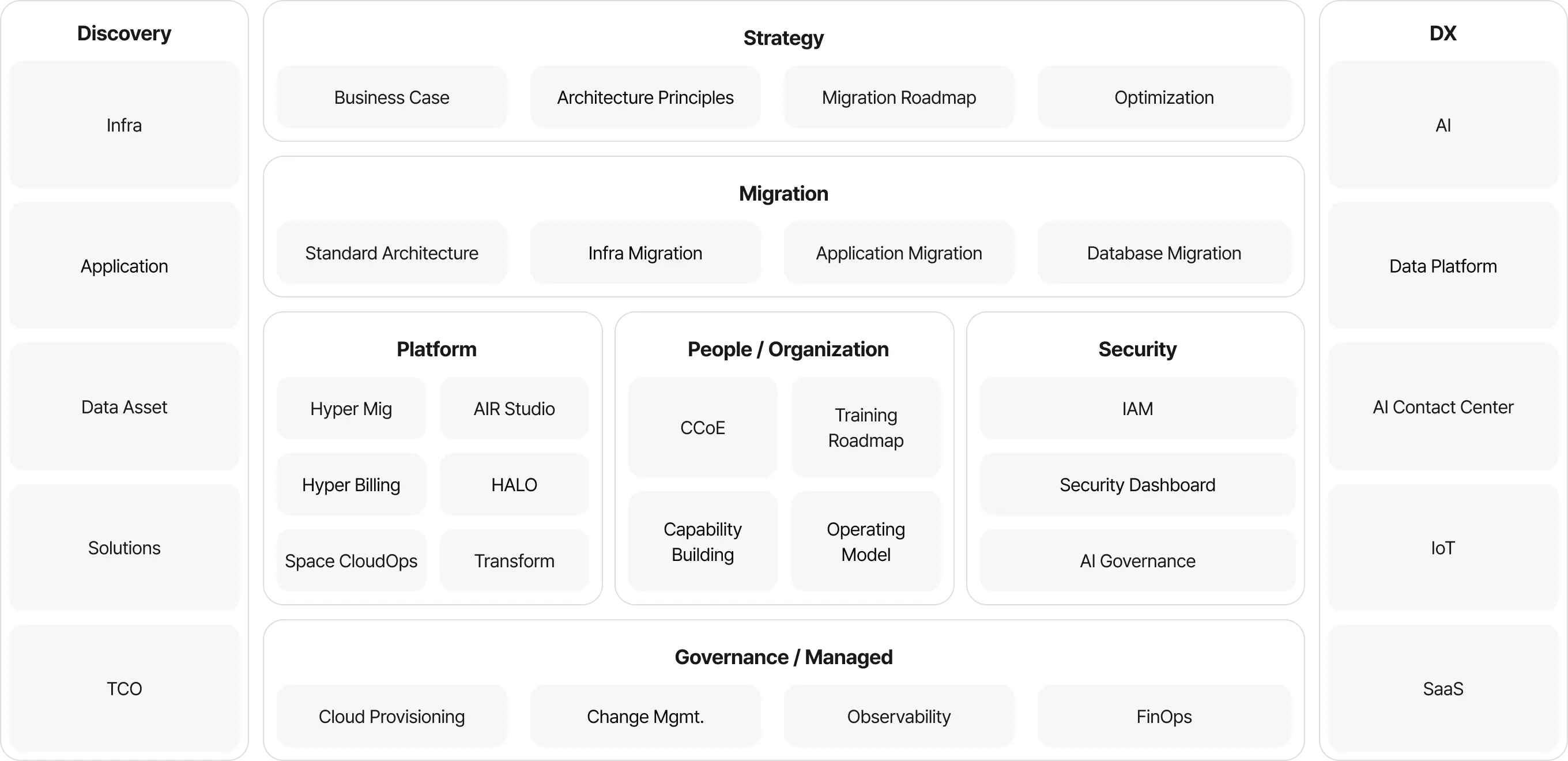 All-in-One Migration Solution for Successful Cloud Transition